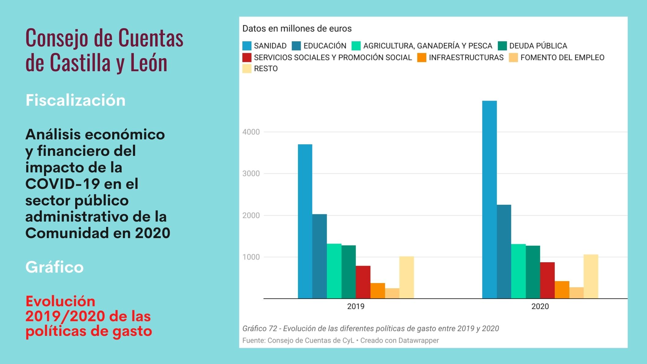 Cuadros impacto Covid